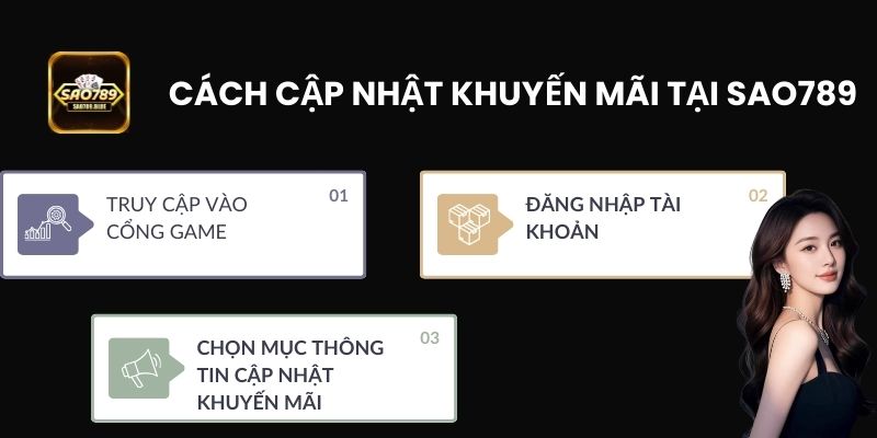 Anh em nên theo sát các chương trình khuyến mãi tại Sao789