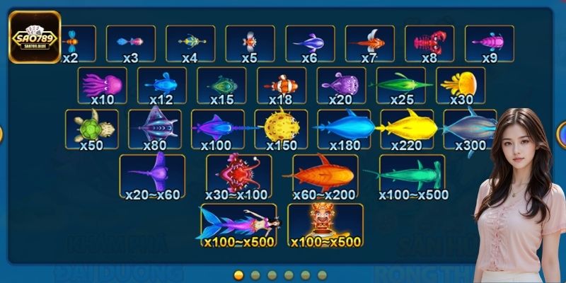 Bảng trả thưởng trong game bắn cá rõ ràng nên thu hút nhiều người tham gia