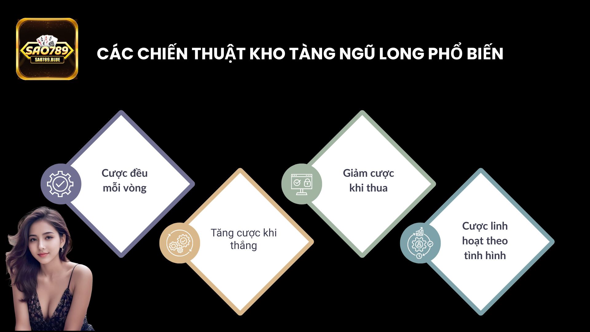 Các chiến thuật phổ biến – Bí quyết thành công trong mọi lĩnh vực