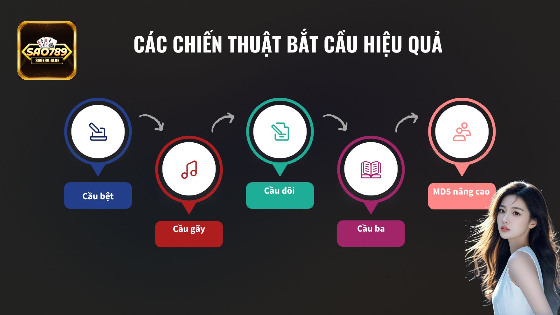 Các kỹ thuật bắt cầu hiệu quả giúp khách chơi chiến thắng dễ dàng