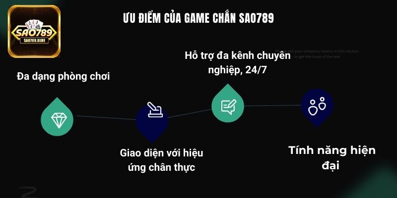 Điểm danh những ưu điểm nổi bật của tựa game Chắn Sao789
