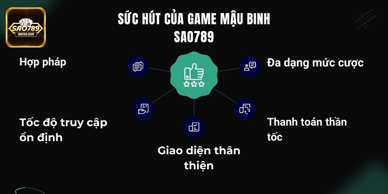 Điểm danh sức hút của game Mậu Binh Sao789
