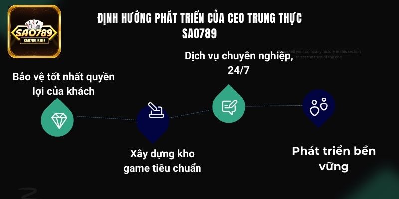 Định hướng phát triển của CEO Trung Thực Sao789