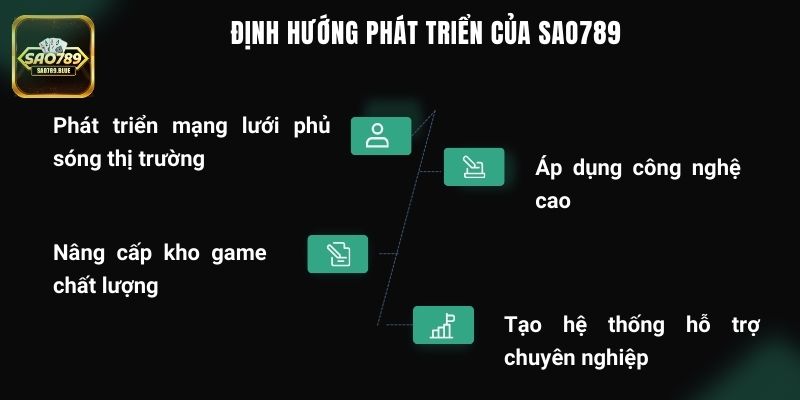 Định hướng phát triển của Sao789 vô cùng chặt chẽ