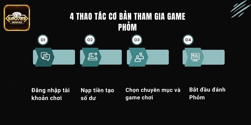 Hướng dẫn nhanh 4 thao tác cơ bản tham gia game Phỏm tại Sao789