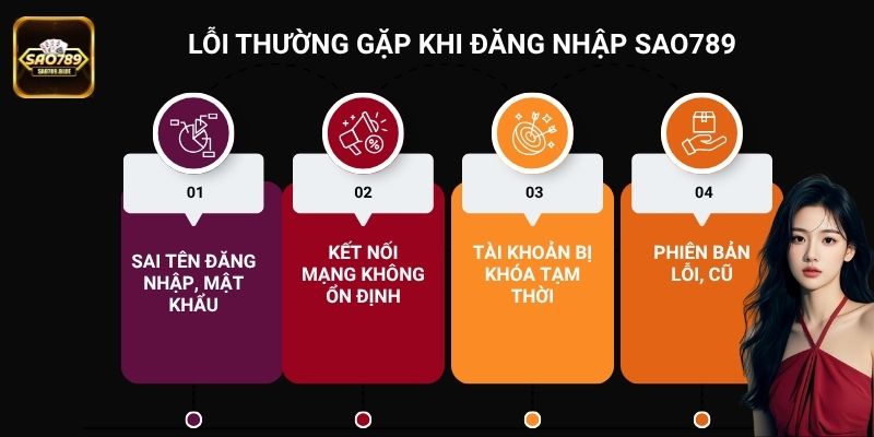 Khi đăng nhập vào Sao789 anh em có thể gặp phải một số lỗi