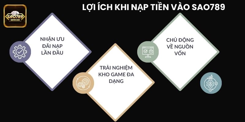 Khi nạp tiền vào Sao789 anh em sẽ nhận lại nhiều lợi ích