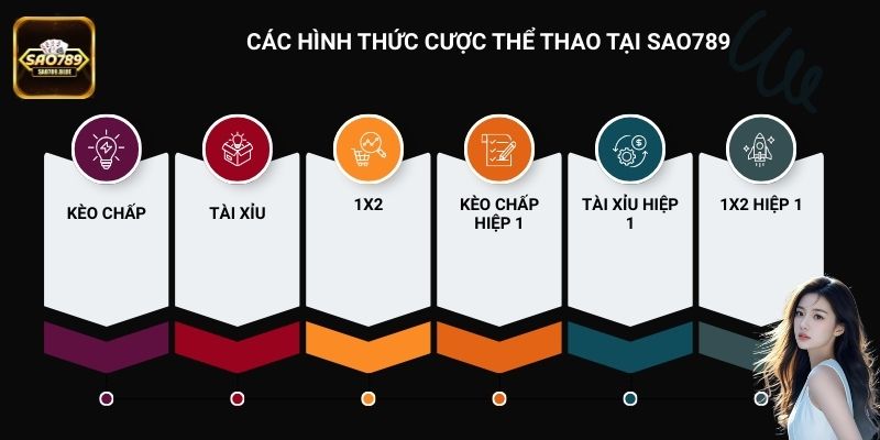 Khi tham gia thể thao tại Sao789 anh em có thể cược với nhiều hình thức khác nhau