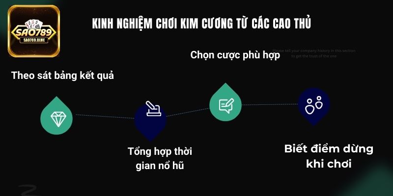 Kinh nghiệm chinh phục game từ các cao thủ