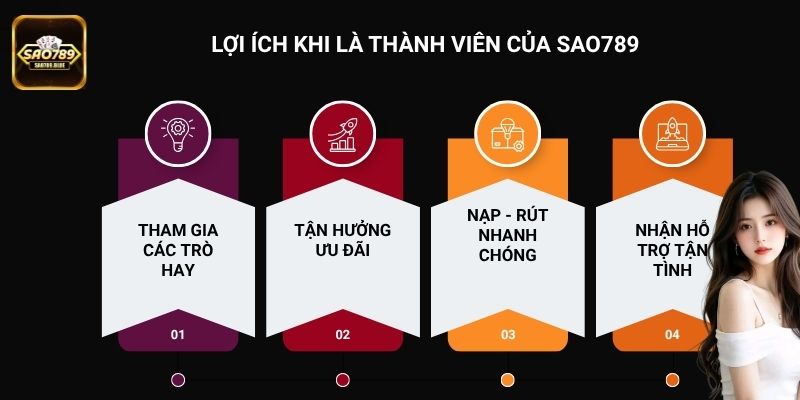 Là thành viên của Sao789 anh em sẽ nhận lại nhiều lợi ích thiết thực