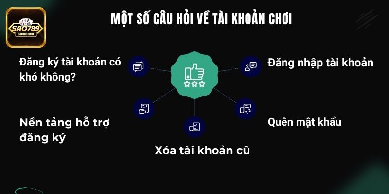 Một số câu hỏi thường gặp Sao789 iên quan tới đăng ký, đăng nhập tại trang