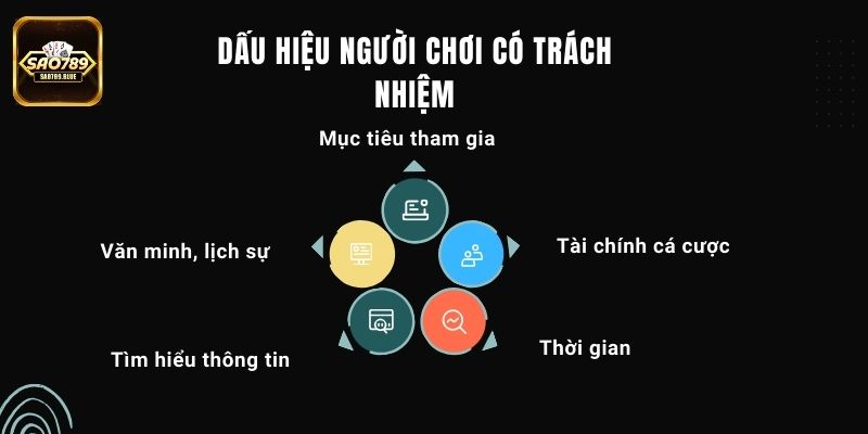 Một vài dấu hiệu nhận biết về một người chơi cờ bạc có trách nhiệm Sao789