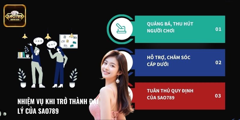 Muốn trở thành đại lý của Sao789 anh em cần thực hiện một số nhiệm vụ cụ thể