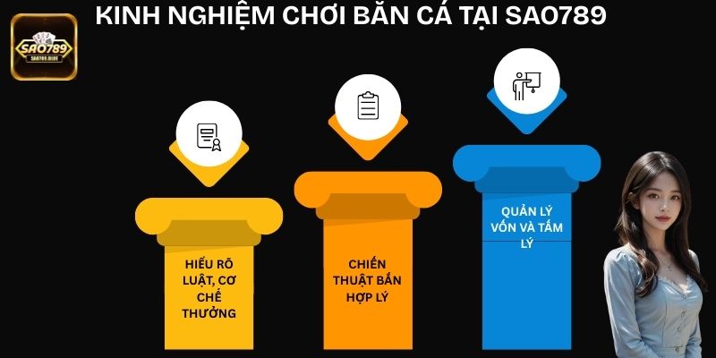 Nắm chắc kinh nghiệm hay anh em sẽ tối ưu hóa lợi nhuận khi chơi bắn cá
