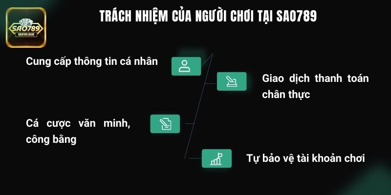 Người chơi phải có trách nhiệm tuân thủ quy định tại cổng game