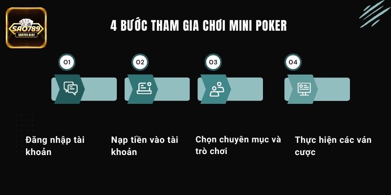Tham gia chơi Mini Poker với 4 thao tác đơn giản tại Sao789