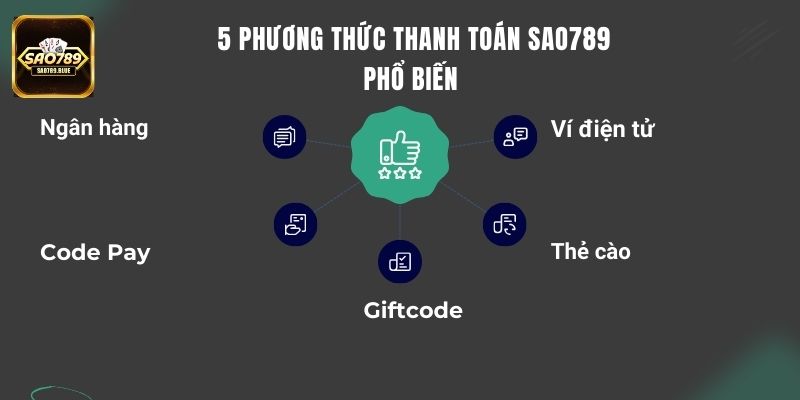 Tổng hợp 5 phương thức thanh toán Sao789 phổ biến nhất