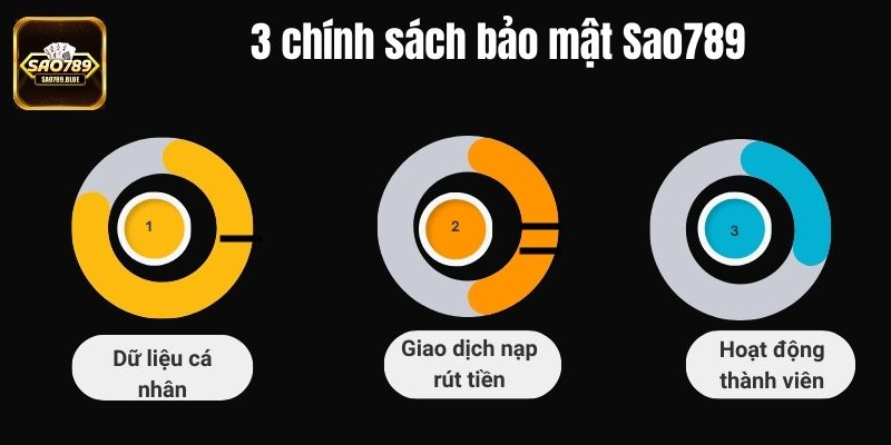 Tổng hợp các chính sách bảo mật Sao789 cơ bản